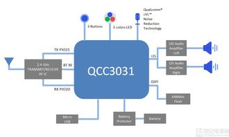 大聯大詮鼎集團推出基于 qualcomm 產品的 tws 藍牙音箱設計解決方案